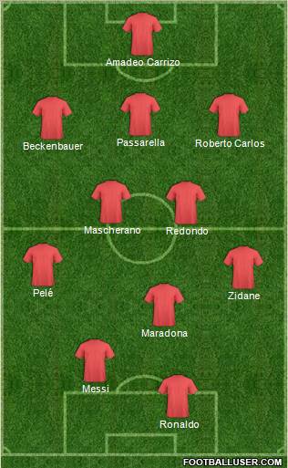 Dream Team Formation 2012