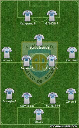 Atlético Rafaela Formation 2012