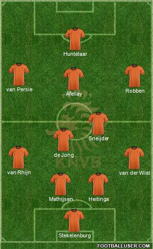 Holland Formation 2012