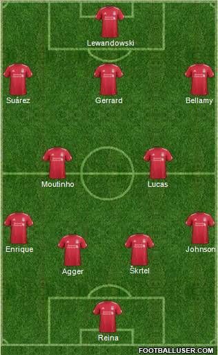 Liverpool Formation 2012