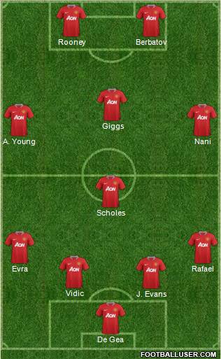 Manchester United Formation 2012