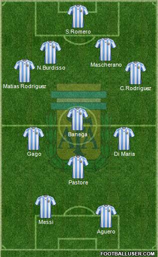 Argentina Formation 2012