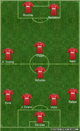 Manchester United Formation 2012