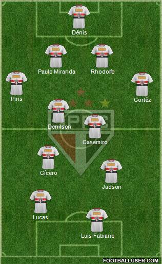 São Paulo FC Formation 2012