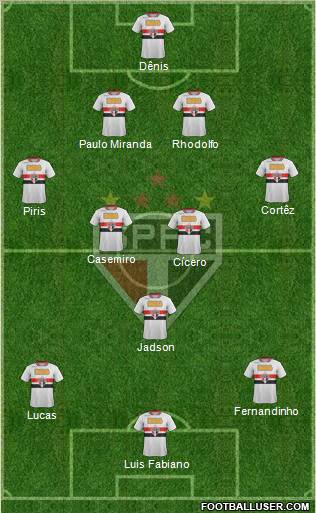 São Paulo FC Formation 2012