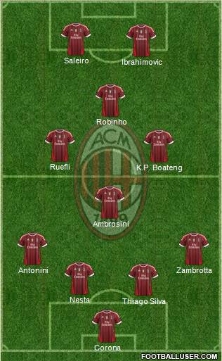 A.C. Milan Formation 2012