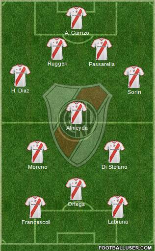 River Plate Formation 2012