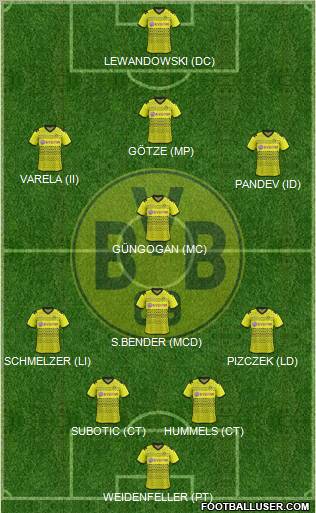 Borussia Dortmund Formation 2012