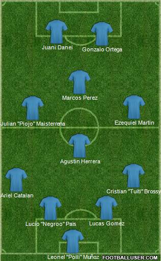 Dream Team Formation 2012