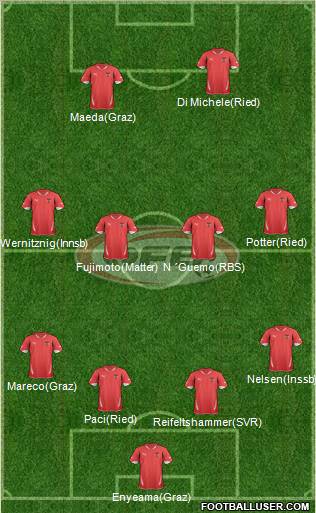 Austria Formation 2012
