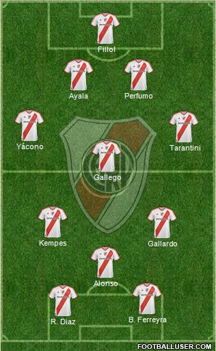 River Plate Formation 2012