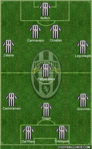 Juventus Formation 2012