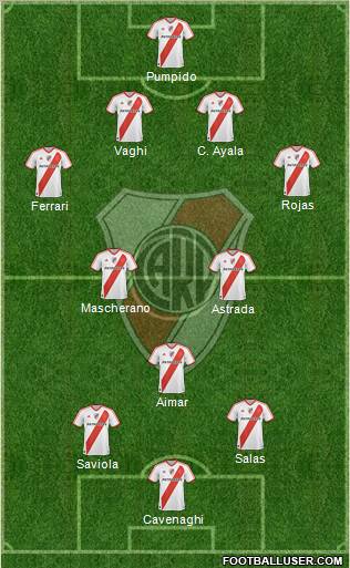 River Plate Formation 2012
