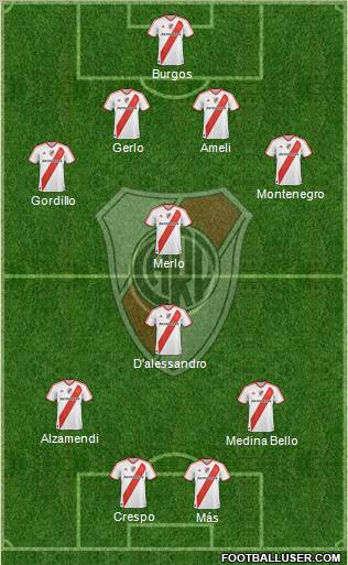 River Plate Formation 2012