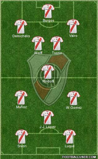 River Plate Formation 2012