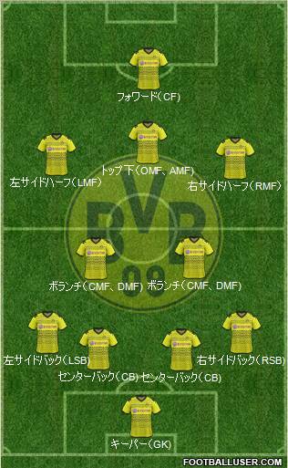 Borussia Dortmund Formation 2012