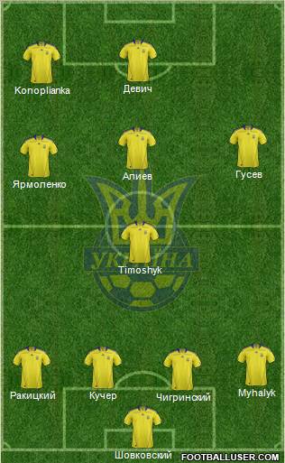 Ukraine Formation 2012