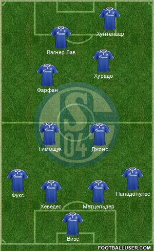 FC Schalke 04 Formation 2012