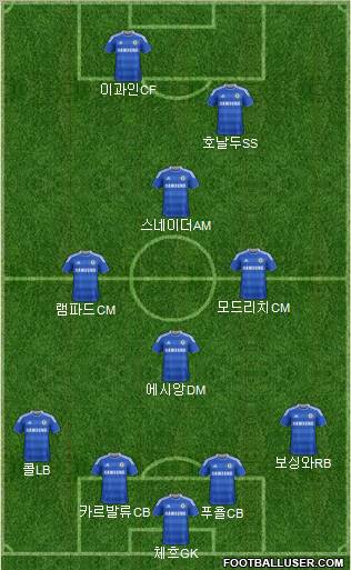 Chelsea Formation 2012