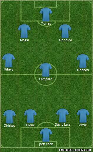 Fifa Team Formation 2012