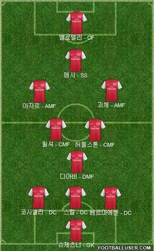 Arsenal Formation 2012