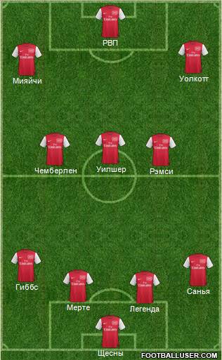 Arsenal Formation 2012