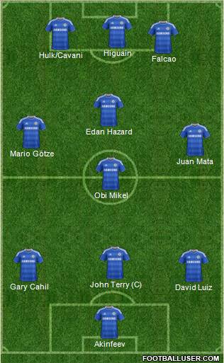 Chelsea Formation 2012