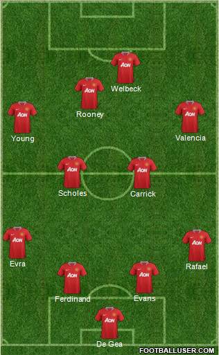 Manchester United Formation 2012