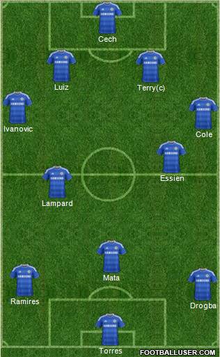 Chelsea Formation 2012