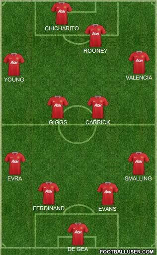 Manchester United Formation 2012