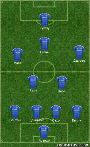 Chelsea Formation 2012