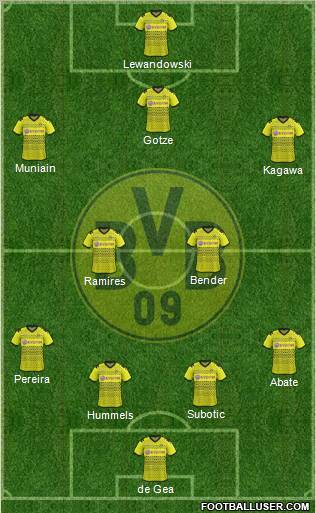 Borussia Dortmund Formation 2012