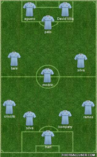 Manchester City Formation 2012