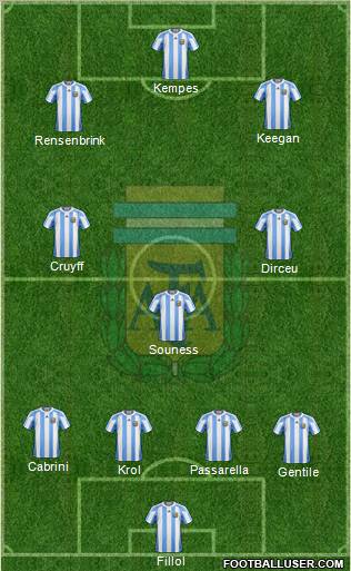 Argentina Formation 2012