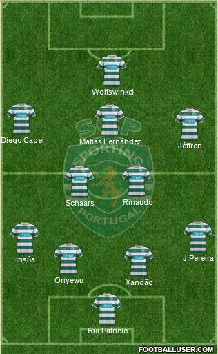 Sporting Clube de Portugal - SAD Formation 2012