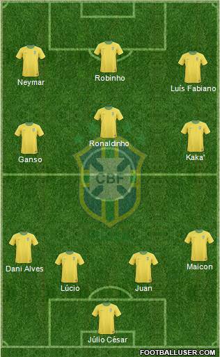 Brazil Formation 2012