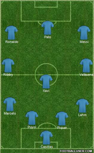 Dream Team Formation 2012