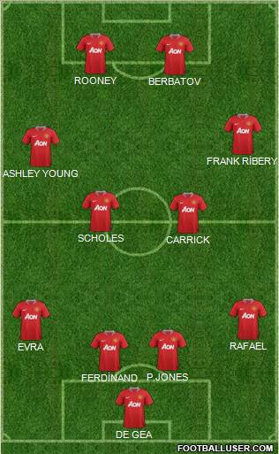 Manchester United Formation 2012