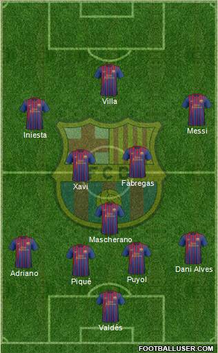 F.C. Barcelona Formation 2012