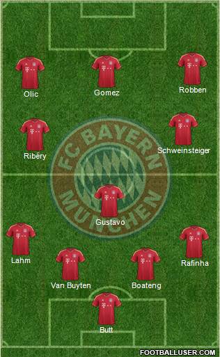 FC Bayern München Formation 2012
