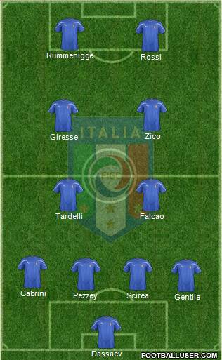 Italy Formation 2012