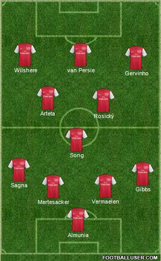 Arsenal Formation 2012