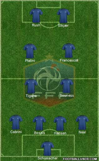 France Formation 2012
