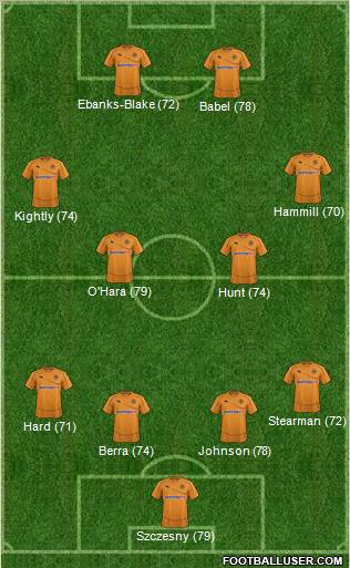 Wolverhampton Wanderers Formation 2012