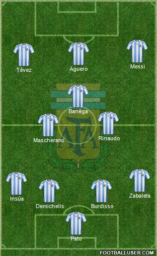 Argentina Formation 2012