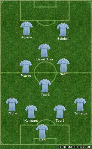 Manchester City Formation 2012