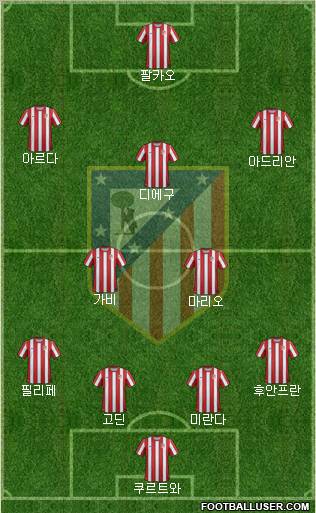 C. Atlético Madrid S.A.D. Formation 2012
