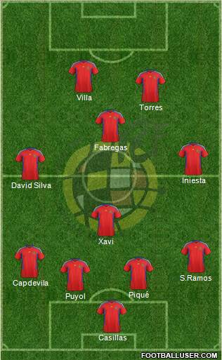 Spain Formation 2012