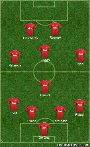 Manchester United Formation 2012