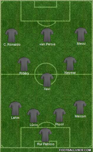 Dream Team Formation 2012